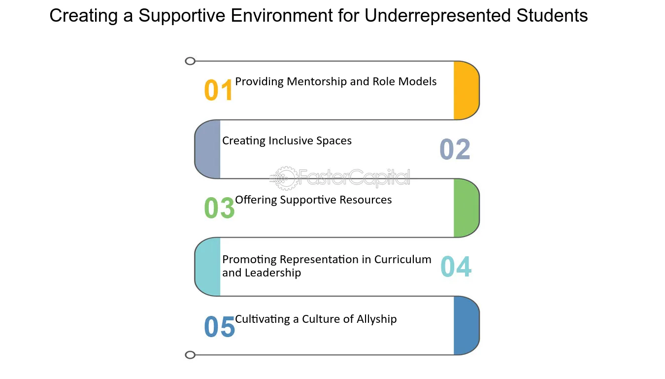 Creating a Supportive Environment for Underrepresented Students - Diversity and Inclusion: Fostering a Welcoming Community at Haas School